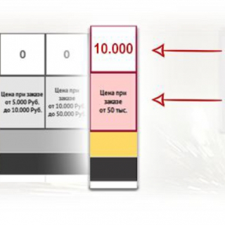 Путаница по выгодной цене!